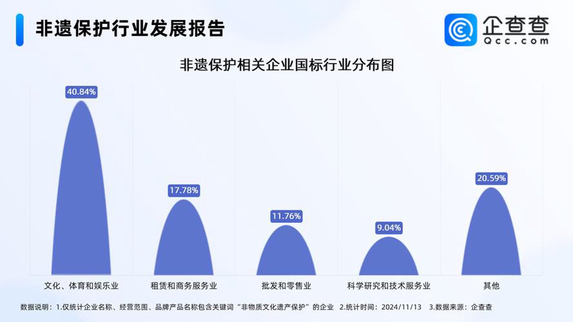 微创投资